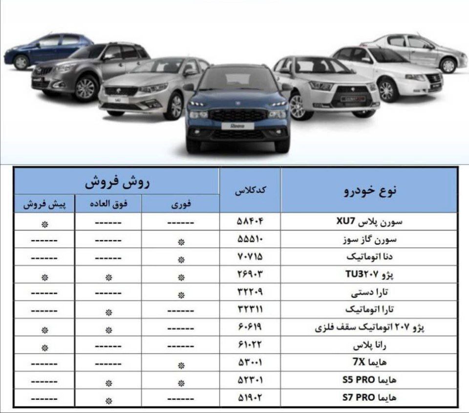 مهلت افتتاح حساب وکالتی ایران خودرو تمدید شد
