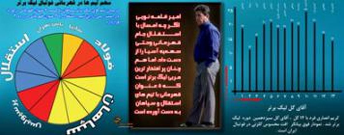 جام هایی که بالا رفتند / ساق هایی که گل زنی کردند + اینفوگراف