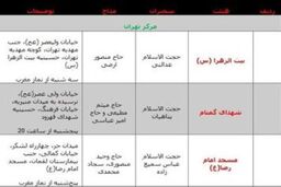 برنامه هیئت ها در میلاد امام محمدباقر(ع)