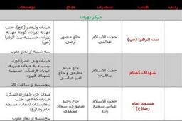 برنامه هیئت ها در میلاد امام محمدباقر(ع)