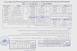 جزئیات حق بیمه شخص ثالثانواع خودرو در سال ۹۳ + جدول
