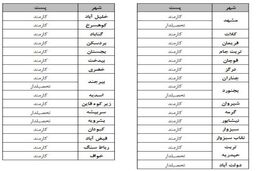 مرحله تکمیل ثبت نام استخدامی موسسه میزان