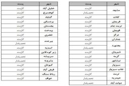 مرحله تکمیل ثبت نام استخدامی موسسه میزان