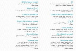 کلید های میانبر فوتوشاپ برای ویرایش سریع عکس ها