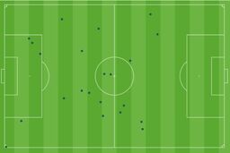 آنالیز AFC از دور رفت فینال آسیا 