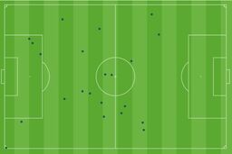 آنالیز AFC از دور رفت فینال آسیا 