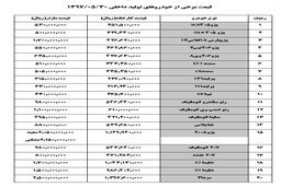 پژو207 اتوماتیک در مرز 100 میلیون