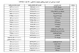 پژو207 اتوماتیک در مرز 100 میلیون