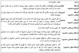 نظر مراجع تقلید در مورد مهریه‌های سنگین