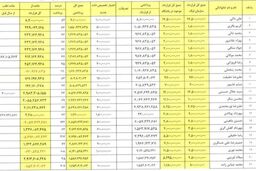 تیم سهمیه آسیا، اندازه ۴ بازیکن استقلال پول گرفت