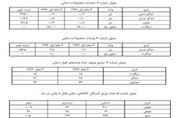 واردات سیگار فقط به صورت قاچاق است