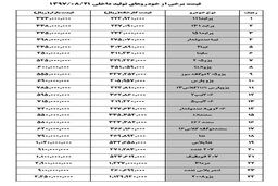 پژو206 صندوق‌دار 72 میلیون تومان شد + قیمت سایر خودرو ها 