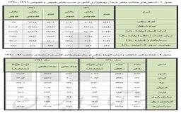 گزارش وضعیت معادن کشور در سال ۹۲ منتشر شد