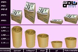 قیمت سکه و دلار قبل و بعد از انتخابات