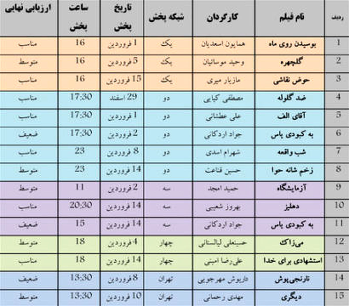 ارزیابی فیلم های نوروز تلویزیون + جدول