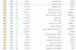 نرخ ارز در 13 آذر ماه