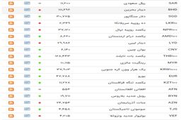 نرخ ارز در 13 آذر ماه