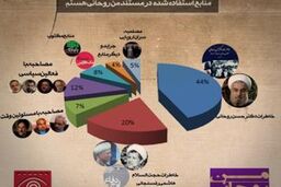 جلوگیری از اکران مستند «من روحانی هستم» در دانشگاه امیرکبیر