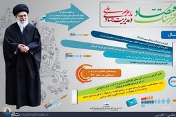 اینفوگرافی / شعار امسال از کلام رهبری