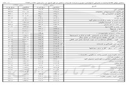 تغییرات ۳۳ گروه کالا و خدمات به روایت مرکز آمار + جدول