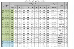 وضعیت ایمنی تیبا و سایپا x۱۳۲ و x۱۳۱ نامعلوم اعلام شد