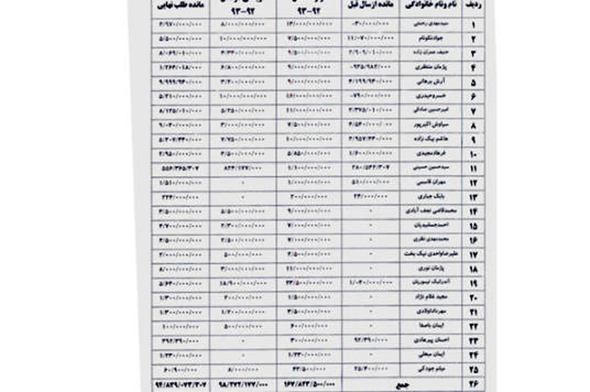 تقدیر از اقدام وزارت ورزش و جوانان در شفاف سازی قراردادهای فوتبالیست ها / انتقاد از دلال بازی