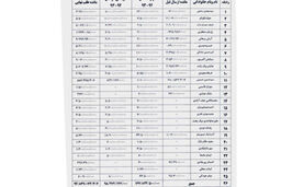 تقدیر از اقدام وزارت ورزش و جوانان در شفاف سازی قراردادهای فوتبالیست ها / انتقاد از دلال بازی
