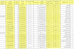 تیم سهمیه آسیا، اندازه ۴ بازیکن استقلال پول گرفت