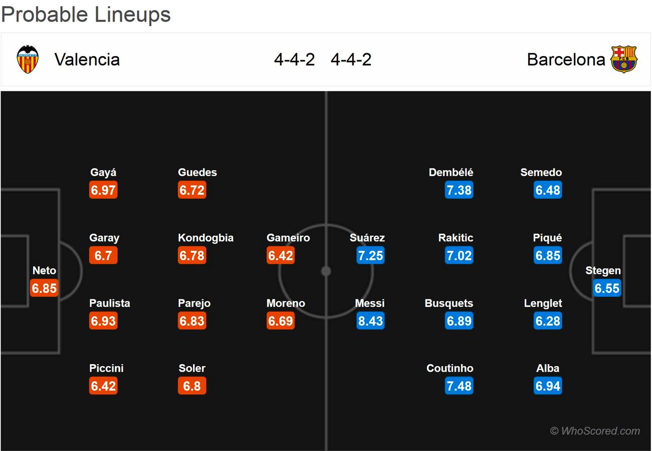 پیش بازی والنسیا - بارسلونا