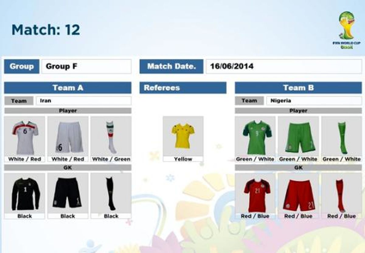 شاگردان کی روش دو دیدار پیراهن سفید می پوشند / سرخ پوشان ایران مقابل مسی و یارانش