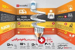 اینفوگرافیک / یک عمر سلامتی با خودمراقبتی