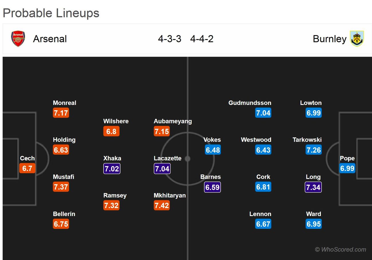 پیش بازی آرسنال -برنلی