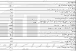 سهم هر کالا از تورم عمومی کشور اعلام شد