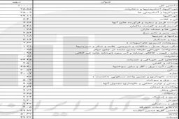 سهم هر کالا از تورم عمومی کشور اعلام شد